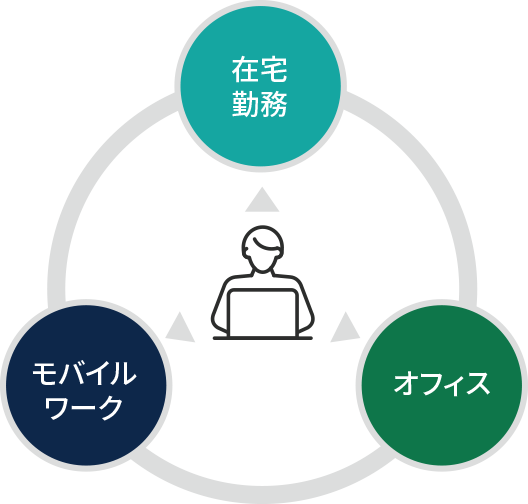 シンクライアント