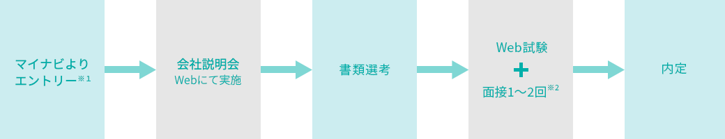 img_guidelines_step_accounting_pc