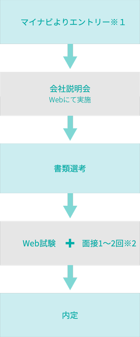 img_guidelines_step_accounting_sp