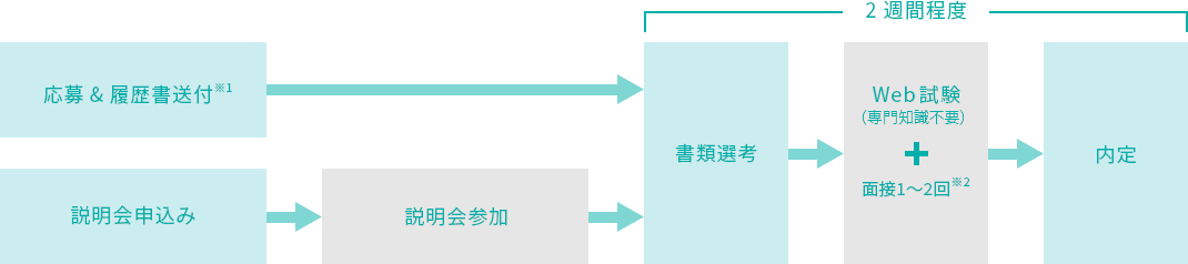 img_guidelines_step_part_time_job_pc