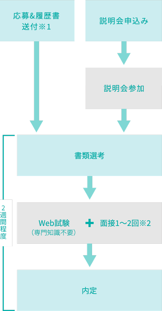 img_guidelines_step_part_time_job_sp